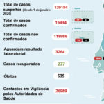 GNR identificou promotores do “beijar da cruz” em Barcelos