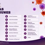 Hemodiálise: Estudo alerta para desfasamento entre preço e custos
